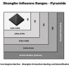 Shungite Pyramid Influence Ranges