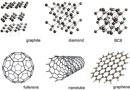 Different types of carbon molecules