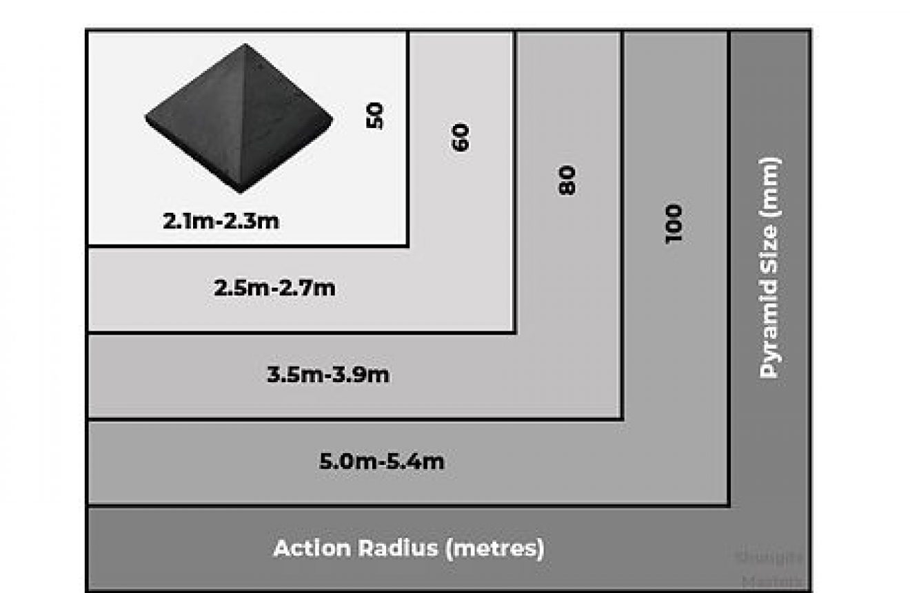 Shungite Pyramid Influence Ranges